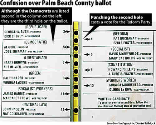 Palm Beach butterfly ballot