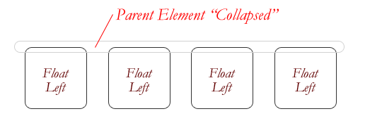 illustration of collapsed height in element