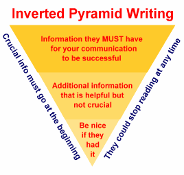 illustration of an inverted pyramid